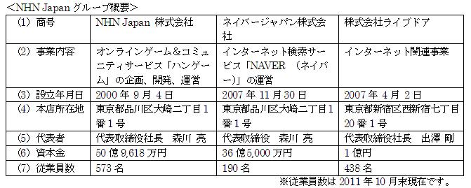 NHN Japan グループ概要